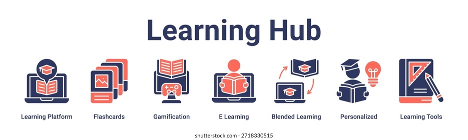 Learning Hub banner web icon vector illustration concept for education with icon of Learning Platform, Flashcards, Gamification, E Learning, Blended Learning, Personalized.