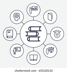 Learning icons set. set of 9 learning outline icons such as book, gear in head, graduate emoji