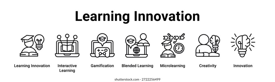 Web Concepto de Ilustración vectorial de ícono de Anuncio de innovación de aprendizaje para la educación con ícono de Innovación de aprendizaje, Aprendizaje interactivo, Gamificación, Aprendizaje combinado, Microaprendizaje.