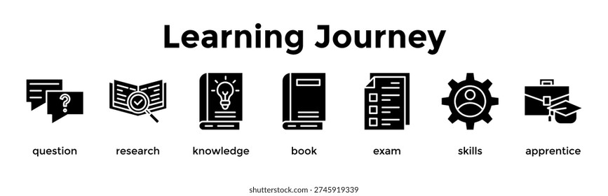 Learning Journey Banner Web Icon Vector Illustration Concept For Question, Research, Knowledge, Book, Exam, Skills, Apprentice