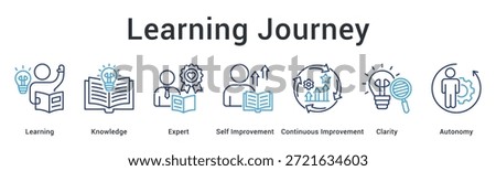 Learning journey banner web icon progressing through knowledge and expertise with clarity toward autonomous improvement.