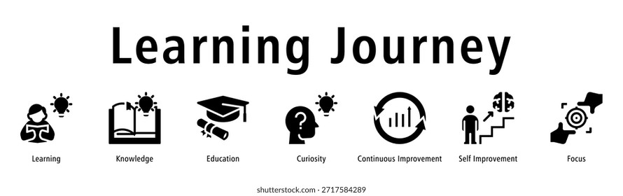 Concepto de Vector de icono de viaje de aprendizaje que cubre aprendizaje, conocimiento, educación, curiosidad, mentalidad de crecimiento y desarrollo personal.