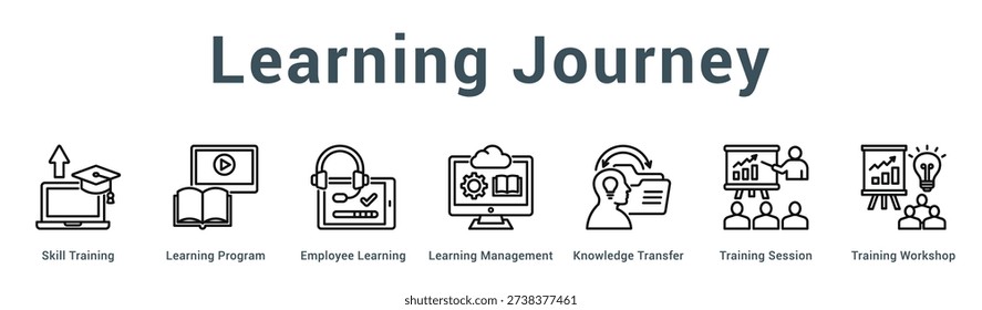 Learning Journey  Modern and clean web banner illustration vector featuring thematic icons
