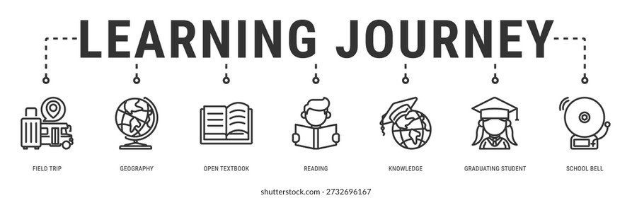 Learning Journey web banner icon vector illustration with Field Trip, Geography, Open Textbook, Reading, Knowledge and Graduating Student