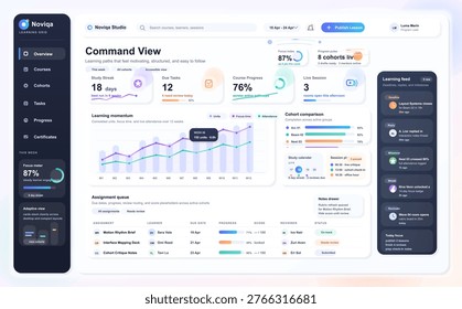 Learning management dashboard interface with course progress, study streak, cohort comparison, assignment queue, learning feed, and session analytics panels