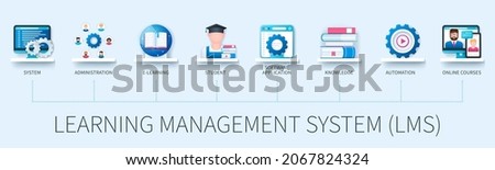 Learning management system banner with icons. System, administration, e learning, student, software application, knowledge, automation, online course icons. Business concept. Web vector infographic