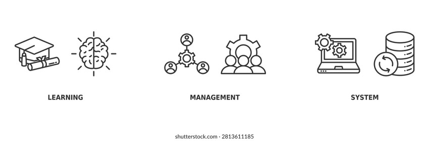 Learning Management System Banner Web Icon Vector Illustration Concept with Icons of Online Learning, Knowledge, Collaboration, Training, Education Management, and Course Administration
