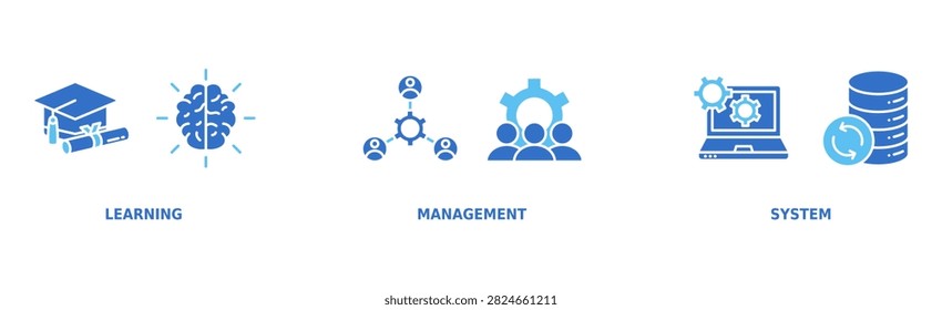 Learning Management System Banner Web Icon Vector Illustration Concept with Icons of Online Learning, Knowledge, Collaboration, Training, Education Management, and Course Administration