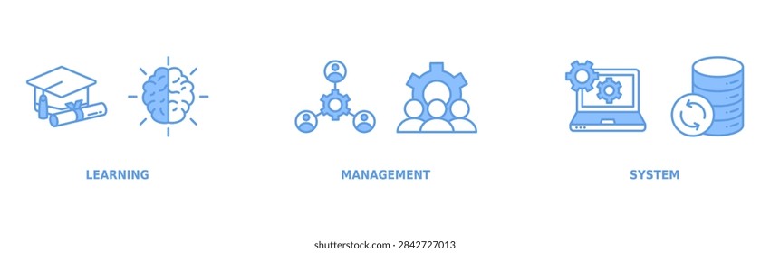 Learning Management System Banner Web Icon Vector Illustration Concept with Icons of Online Learning, Knowledge, Collaboration, Training, Education Management, and Course Administration