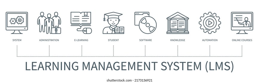 974 Learning Management System Infographic Images, Stock Photos ...