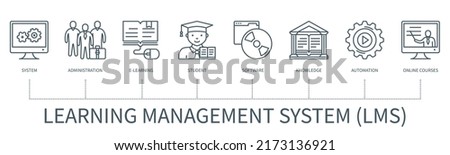 Learning management system concept with icons. System, administration, e learning, student, software application, knowledge, automation, online courses. Web vector infographic in minimal outline style