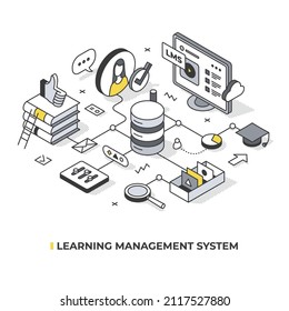 Learning management system concept. Software-based platform allow to deliver integrated learning to student. Isometric illustration on online education technology