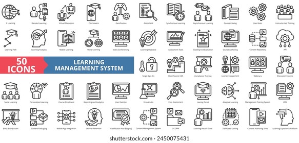 Learning management System icon collection set. Containing blended, virtual classroom, courseware, gamification, assessment, synchronous, course catalog icon. Simple line vector.