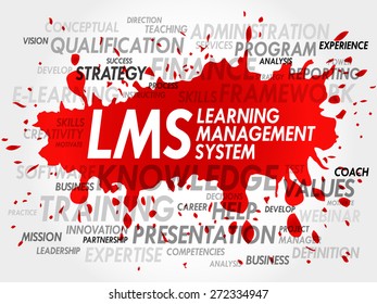 Learning Management System (LMS) word cloud business concept