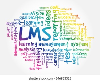 Learning Management System (LMS) word cloud, business concept background