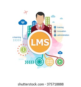 Learning Management System (LMS) words cloud concepts for web banner and printed materials.