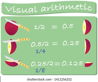 Learning math on a good example. Division, fractions. Vector illustration
