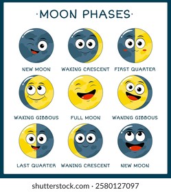 Learning moon phases. Moon Phase Print. Educational Posters with Lunar phases. Card For Kids. Collection of cute moons with emoji faces. Vector illustration EPS8