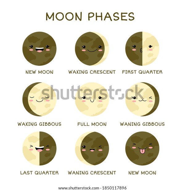 Learning moon phases. Moon Phase Print. Educational\
Posters with Lunar phases. Card For Kids. Collection of cute moons\
with emoji faces.\
EPS8
