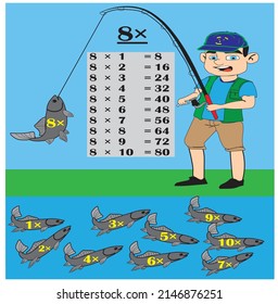 Aprendiendo a multiplicarse en matemáticas de 1 a 10 años para los niños, educación primaria. Una serie de pegatinas de pared en la escuela de una manera maravillosa y estimulante de aprender. Ilustración prescolar.vectorial.