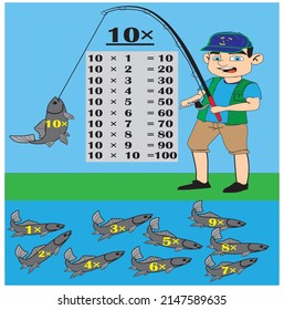 Learning to multiply in mathematics from 1 to 10 for children, primary education. A series of wall stickers at school in a wonderful and stimulating way to learn.Preschool.vector illustration.
