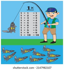 Learning to multiply in mathematics from 1 to 10 for children, primary education. A series of wall stickers at school in a wonderful and stimulating way to learn.Preschool.vector illustration.