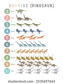 Learning Numbers 1 a 10. Cartaz de números de dinossauros para crianças - Divertimento Contando de 1 a 10 com dinossauros. Ilustração de jardim de infância, Cartaz de sala de aula, Arte de parede educacional