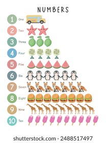 Learning Numbers 1 to 10. Number Signs with Cars, Animals, Fruits, Burgers, and Ice Cream. Vector Educational Poster for Kids