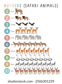 Learning Numbers 1 to 10. Number Signs with Safari Animals, Lion, Horse, Elephant, Zebra, Eagle, King Cobra, Deer, Coyote, Elk, Lynx. Vector Educational Poster for Kids