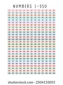 Learning Numbers 1 to 350: Educational Posters for Kids, Kindergarten and Classroom Decor, Preschool Wall Prints, Vector Illustration