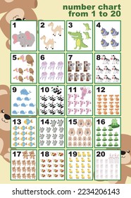 Learning numbers one to twenty. Educational poster counting numbers 1 to 20 for preschool classroom. Kindergarten classroom kit. Basic counting for kids poster. Kawaii carton vector illustration file.