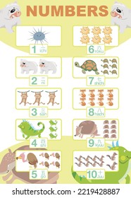 Learning numbers poster. Learning one to ten in English and Japanese language. Educational sheet for preschool. Vector illustration file.