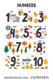 Learning numeral poster for preschool with numbers, animals, plants, objects. Vector illustration