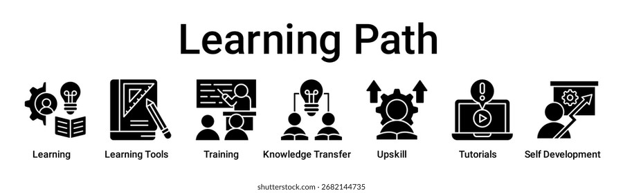 Learning Path banner web icon vector illustration concept for education with icon of Learning, Learning Tools, Training, Knowledge Transfer, Upskill, Tutorials, Self.