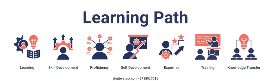 Concepto de Ilustración vectorial de ícono de Web de Anuncio de ruta de aprendizaje para educación con ícono de aprendizaje, desarrollo de habilidades, competencia, autodesarrollo, experiencia, capacitación, conocimiento.