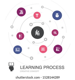 learning process colored circle concept with simple icons. Contains such elements as research, motivation, education