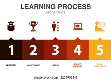 learning process icons Infographic design template. Creative concept with 5 steps