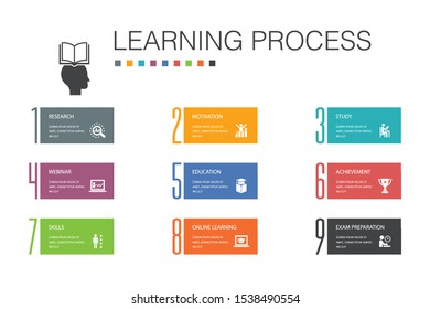 learning process Infographic 10 option line concept.research, motivation, education, achievement simple icons