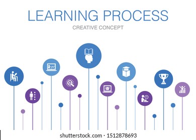 learning process Infographic 10 steps template. research, motivation, education, achievement icons