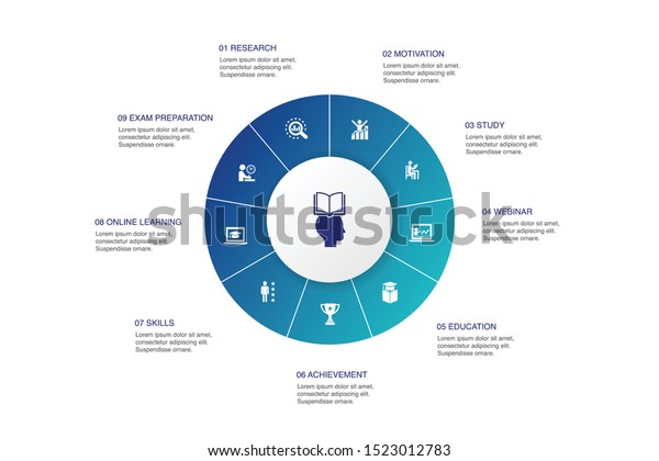 Learning Process Infographic 10 Steps Circle Stock Vector (Royalty Free ...