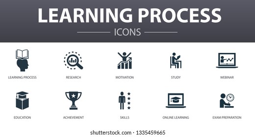 learning process simple concept icons set. Contains such icons as research, motivation, education, achievement and more, can be used for web, logo, UI/UX