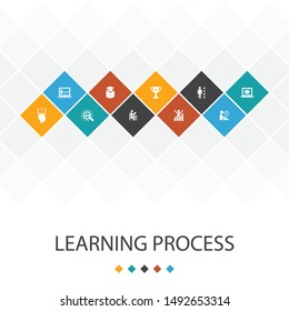learning process trendy UI template infographics concept.research, motivation, education, icons