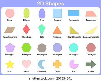 Learning the shapes for kids