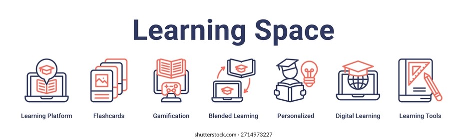 Learning Space banner web icon vector illustration concept for education with icon of Learning Platform, Flashcards, Gamification, Blended Learning, Personalized, Digital Learning.