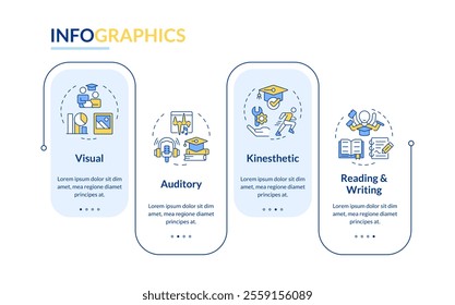 Learning style rectangle infographic vector. Educative techniques for students with disabilities. Data visualization with 4 steps. Editable rectangular options chart