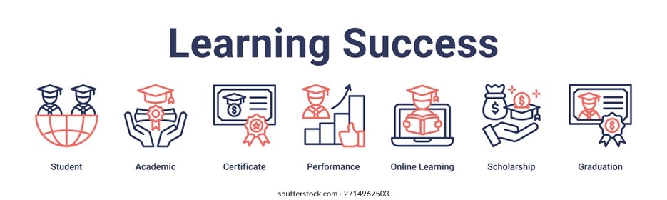 Learning Success banner web icon vector illustration concept for education with icon of Student, Academic, Certificate, Performance, Online Learning, Scholarship.