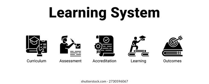 Learning System web banner icon vector illustration concept for with icon of Curriculum, Assessment.