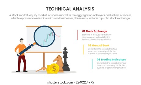 learning technical analysis stock market trading exchange infographic concept for slide presentation with 3 point list