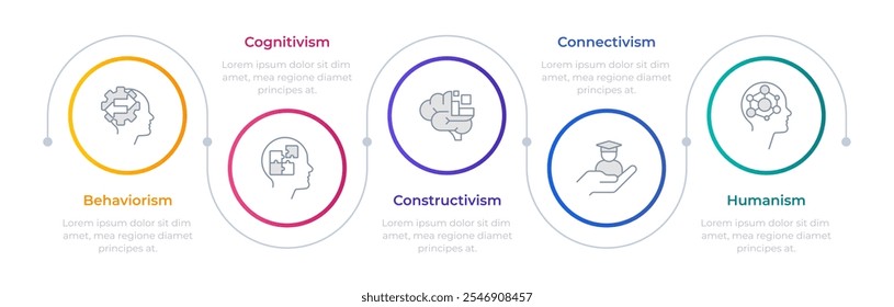 Learning theories infographic circles. Studying psychology. Behaviorism, cognitivism. Editable thin line icons diagram process with 5 steps