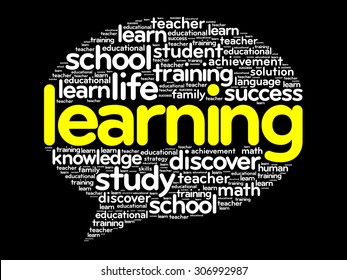 Learning Think Bubble word cloud, business concept
